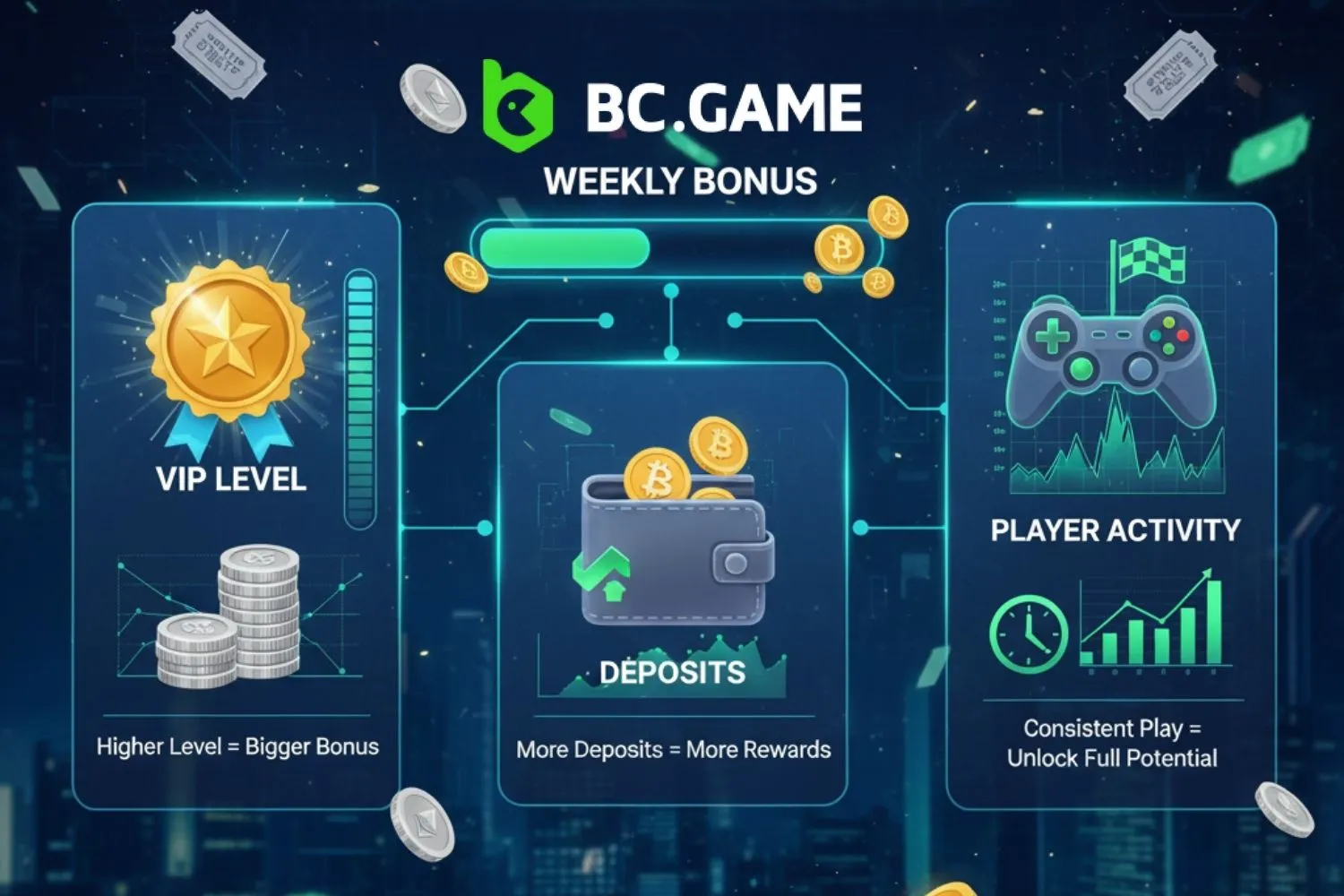 What Influences the Amount of my Weekly Bonus?